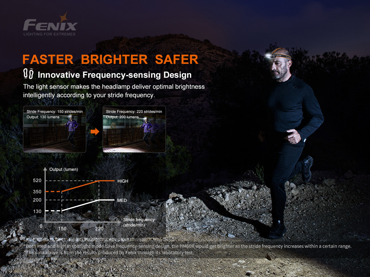 Fenix HM60R Intelligent Frequency-Sensing Outdoor Headlamp