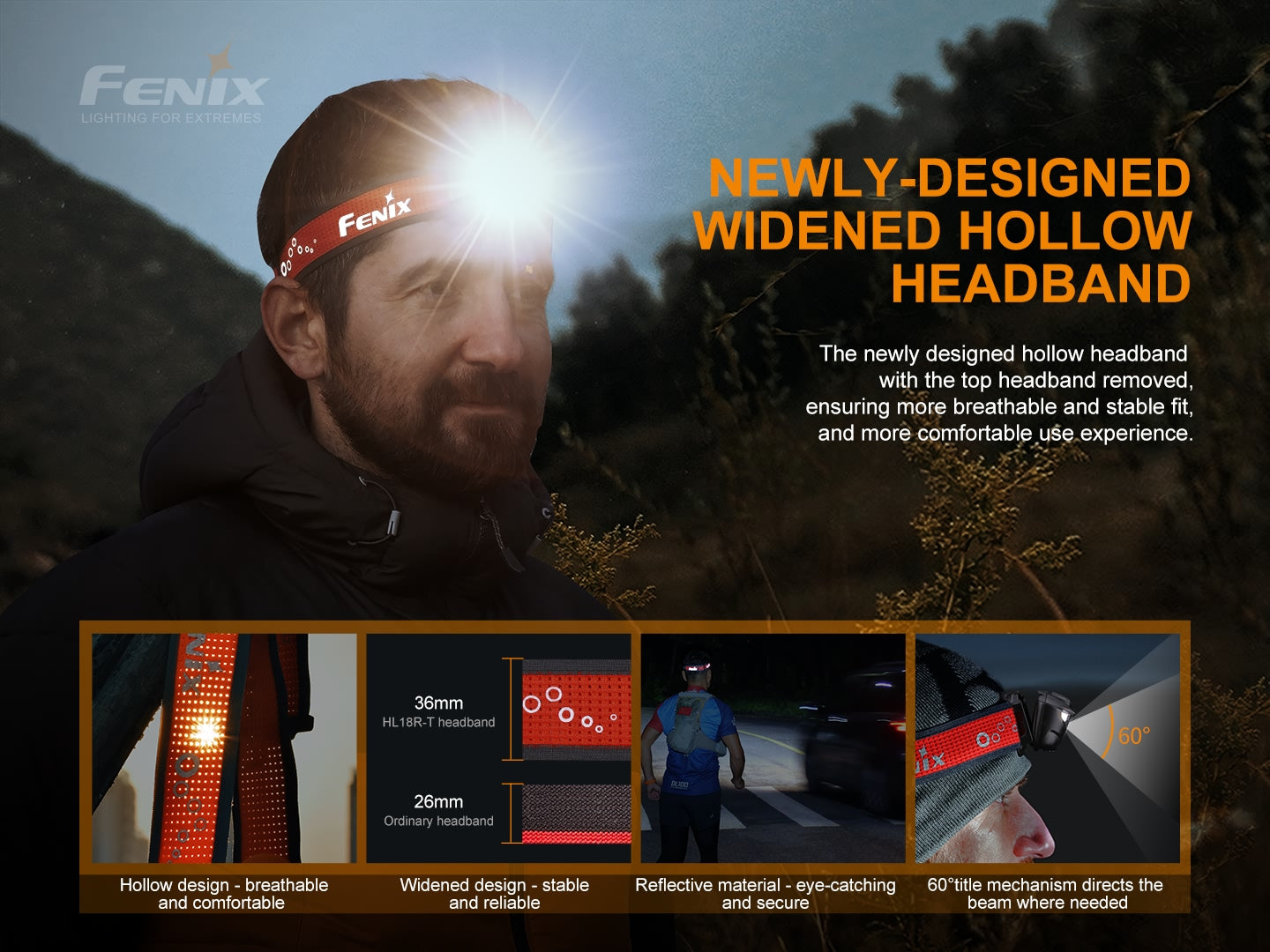 Fenix HL18R-T Ultra Lightweight Headlamp