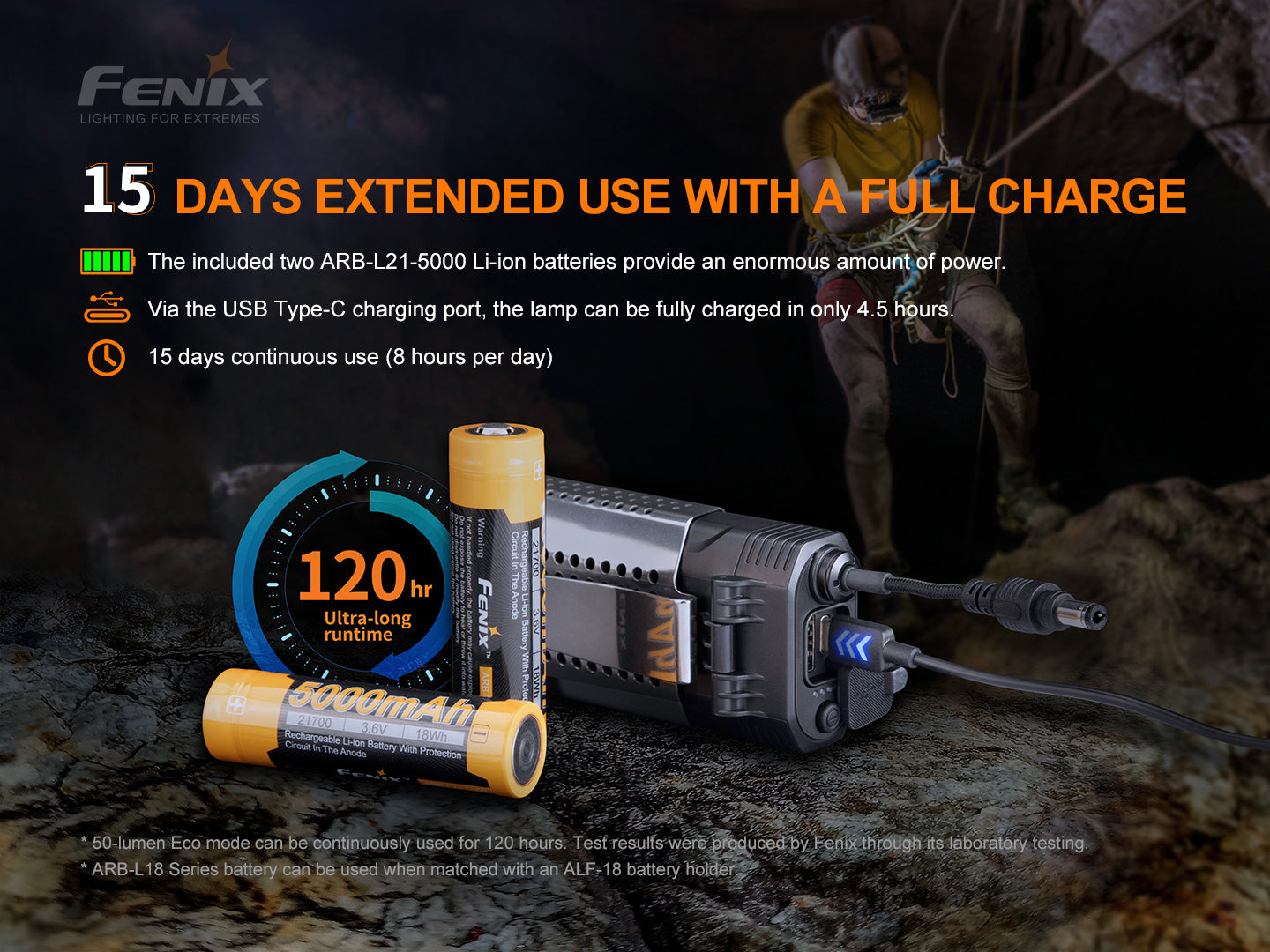 Fenix HP30R V2 High Performance Headlamp - 3000 Lumens