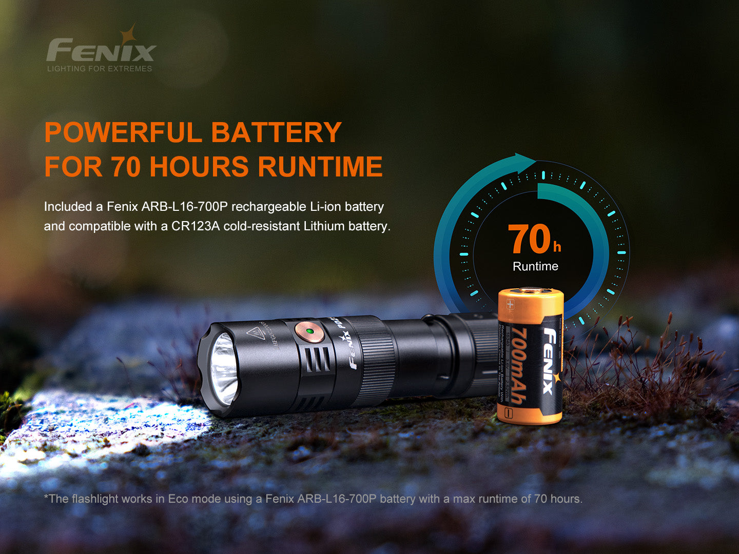 Fenix PD25R Compact USB-C Rechargeable Flashlight