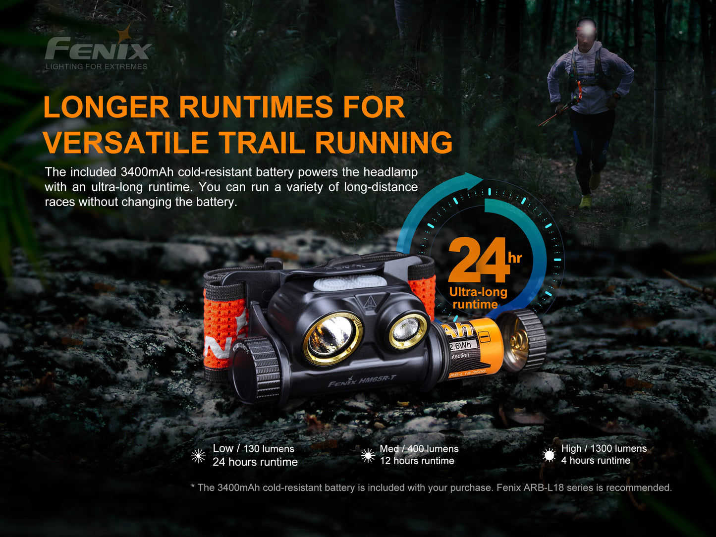 Fenix HM65R-T Lightweight Magnesium Trail Running Headlamp