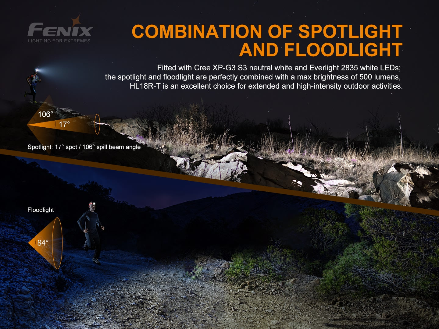 Fenix HL18R-T Ultra Lightweight Headlamp