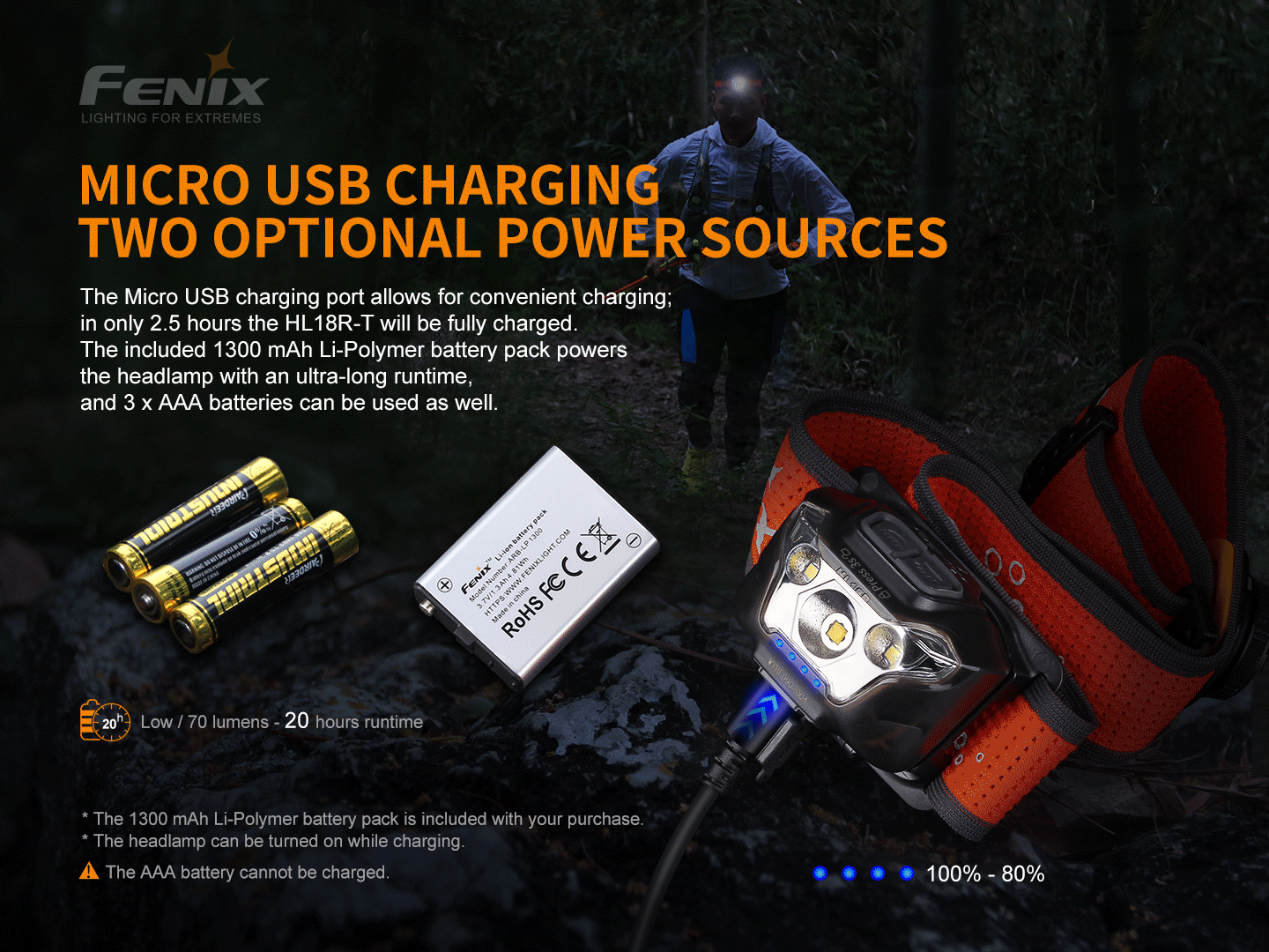 Fenix HL18R-T Ultra Lightweight Headlamp