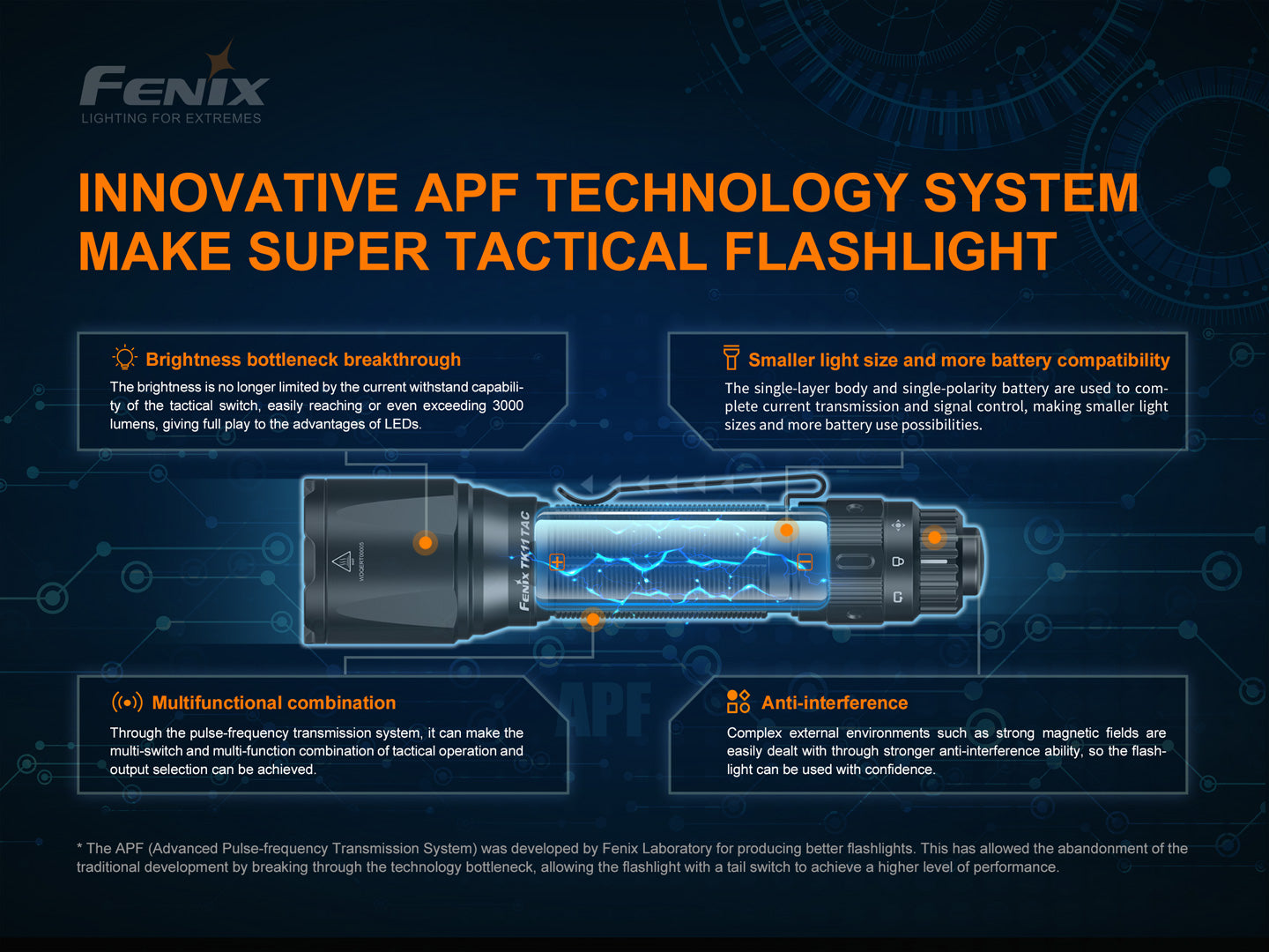 Fenix TK11 TAC Tactical LED Flashlight