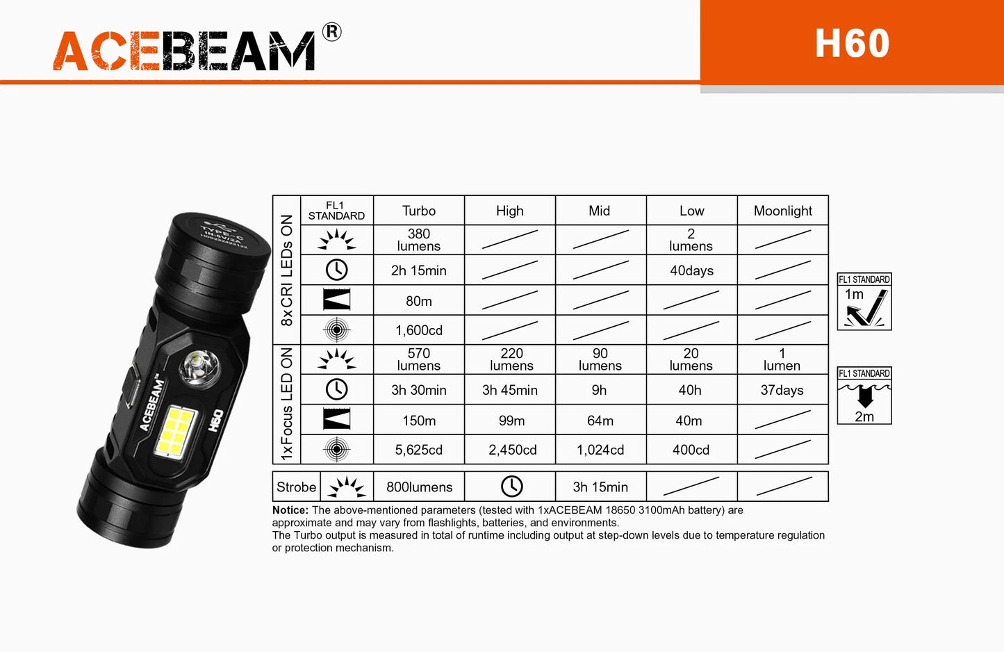 Acebeam H60 Full Spectrum Rechargeable Headlamp
