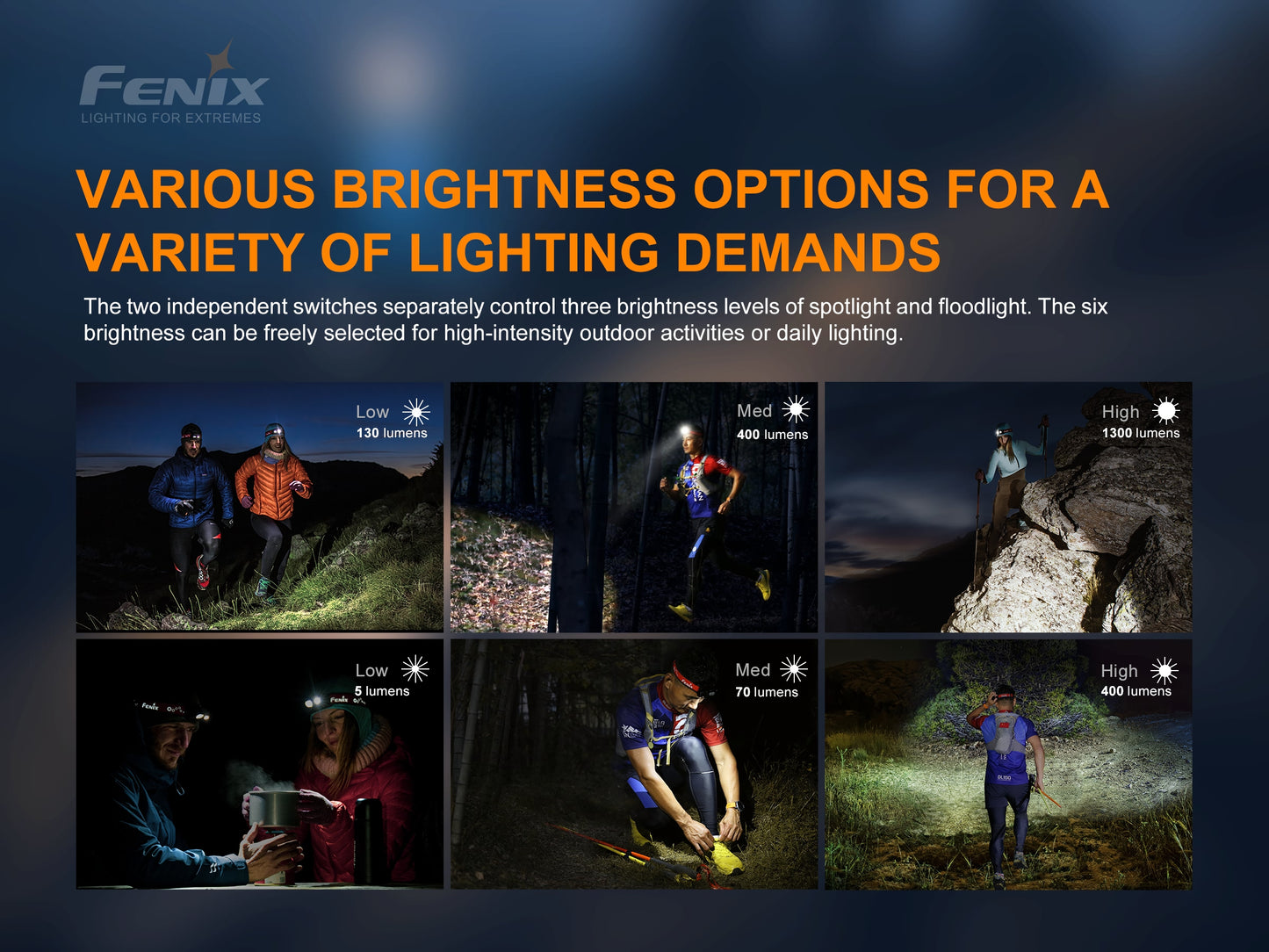 Fenix HM65R-T Lightweight Magnesium Trail Running Headlamp
