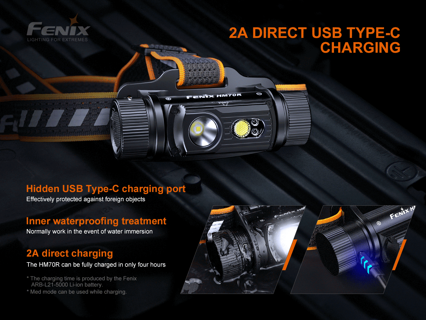 Fenix HM70R Rechargeable Headlamp 1600 Lumens