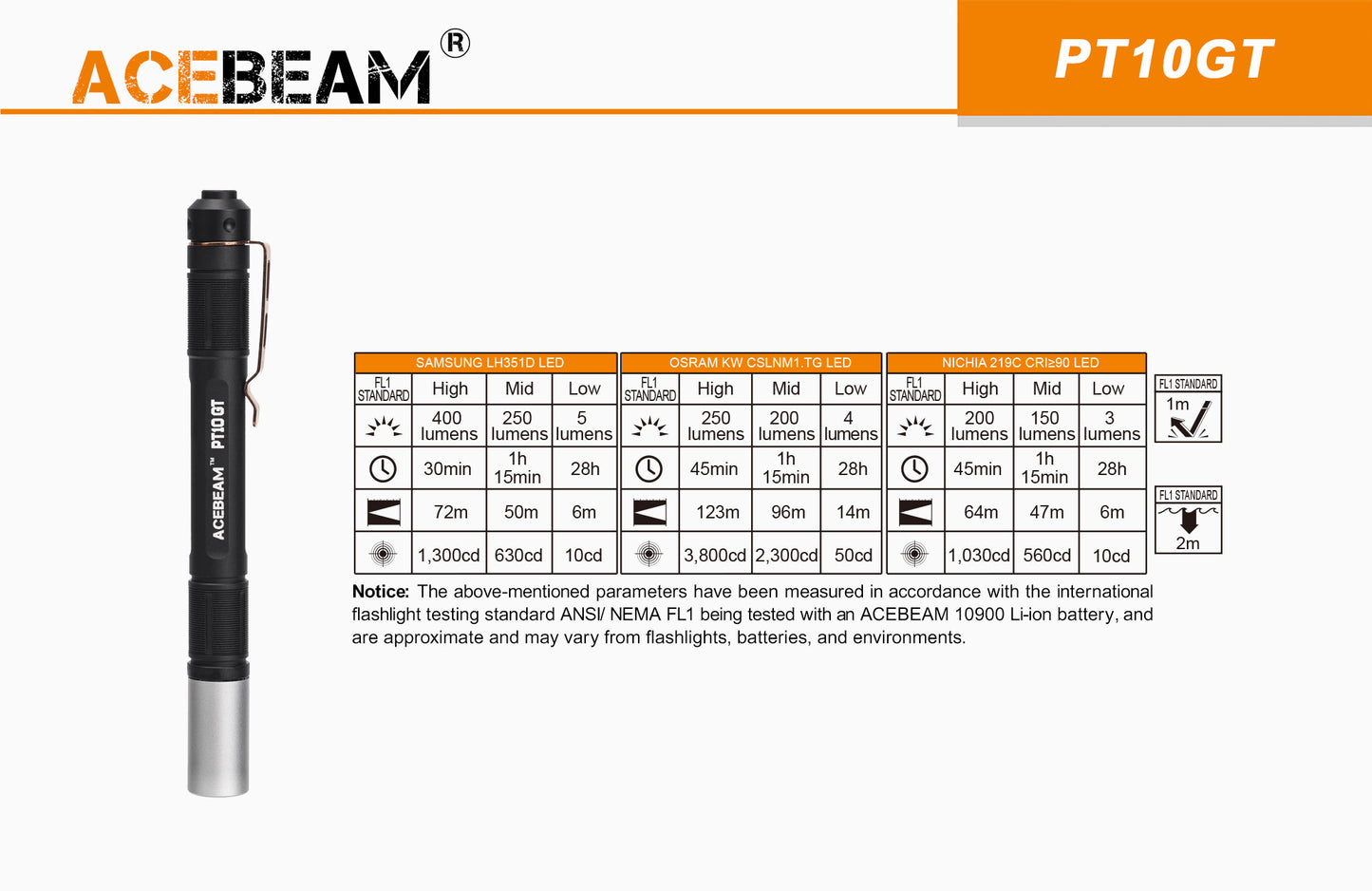 Acebeam PT10-GT LED Penlight