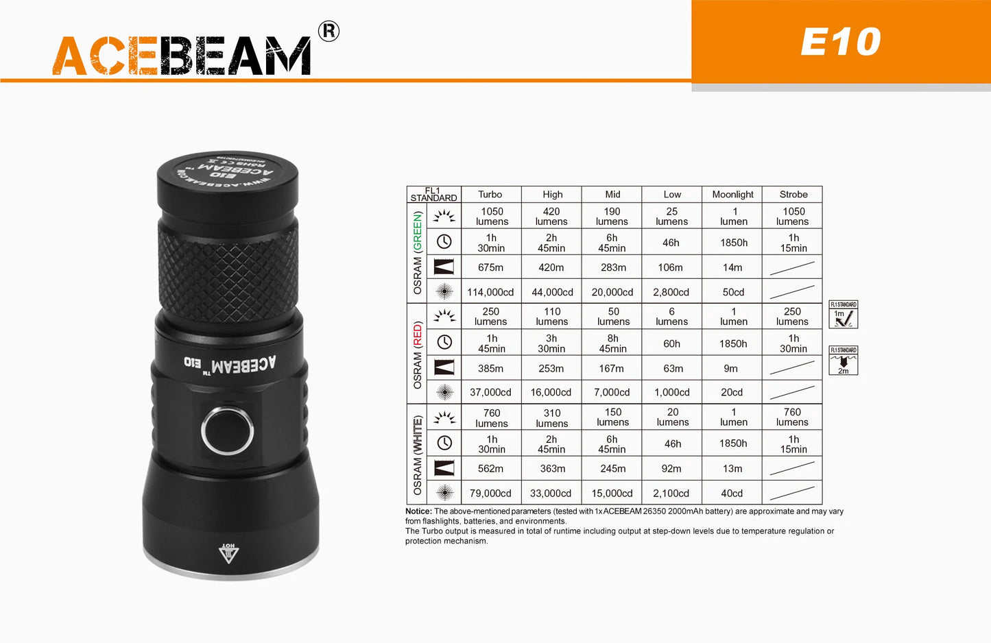 Acebeam E10 Compact Long Throw Flashlight