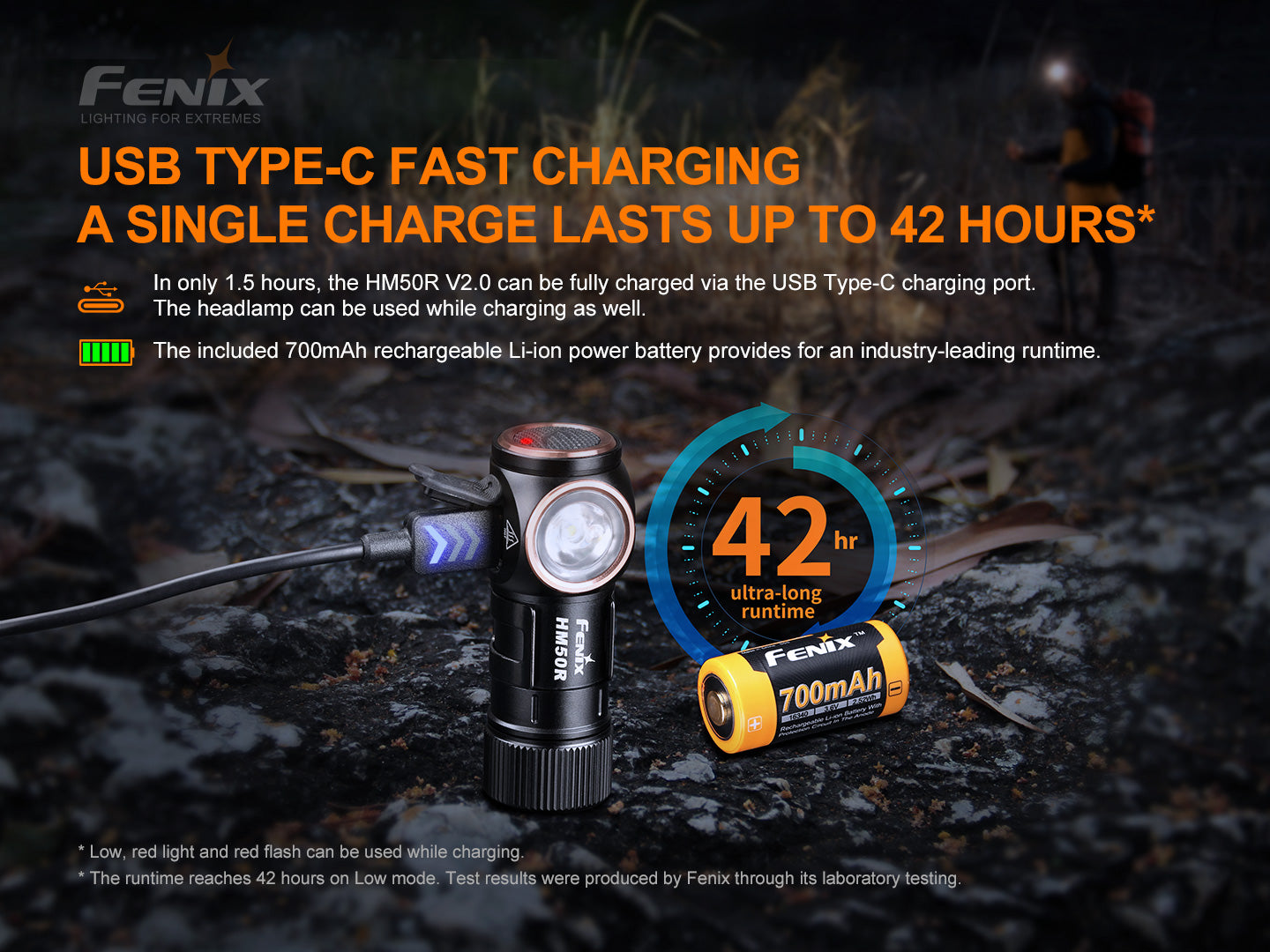 Fenix HM50R V2.0 Right Angle Flashlight Cum Headlamp