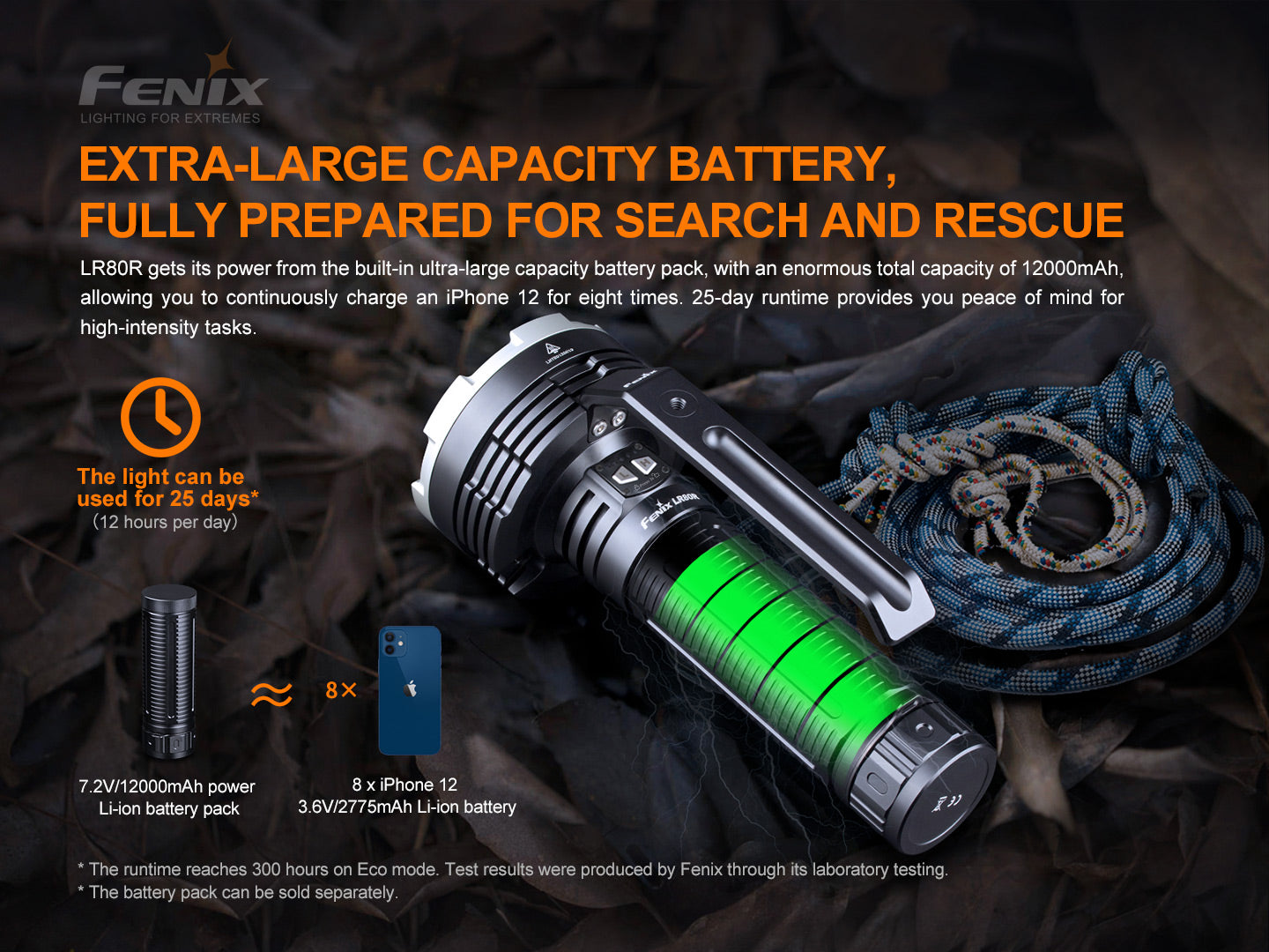 Fenix LR80R 18,000 Lumens Flashlight