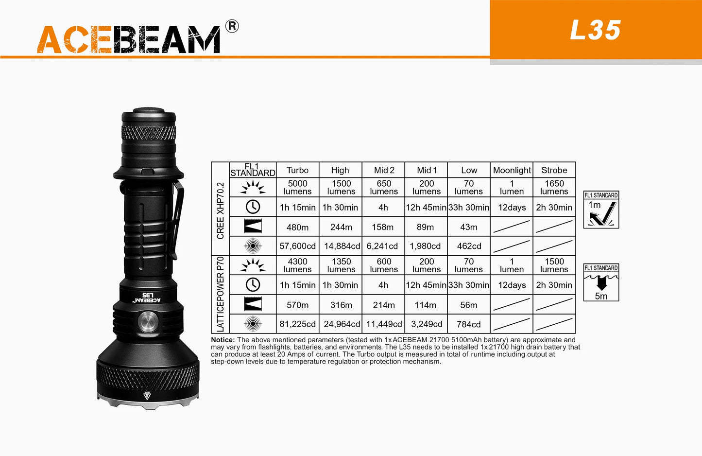 Acebeam L35 LED Flashlight_5,000 Lumens