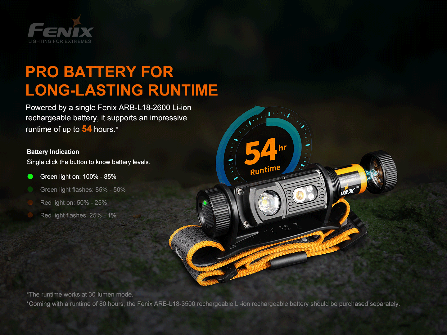 Fenix HM60R Intelligent Frequency-Sensing Outdoor Headlamp