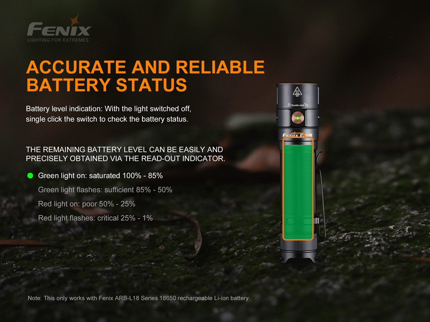 Fenix E28R Rechargeable LED Flashlight