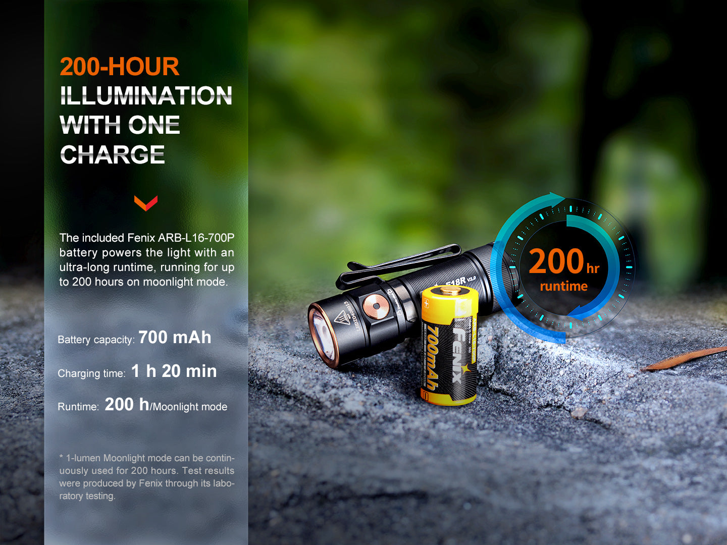 Fenix E18R V2 Ultra Compact High Performance EDC Flashlight