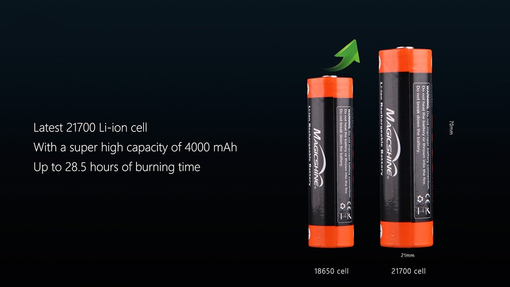 Magicshine Allty 1000 Bicycle Front Light