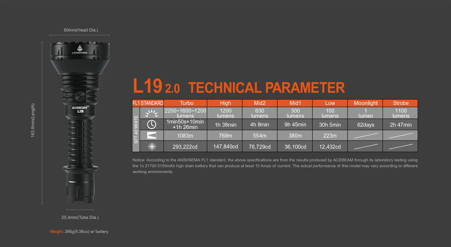 Acebeam L19 V2 Compact Long Throw Flashlight