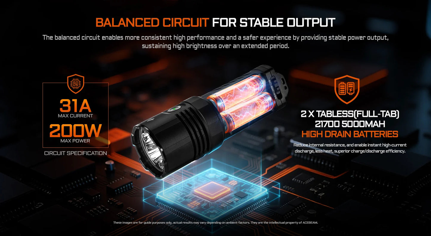 Acebeam X30 Dual Sources Tactical Search Light (20,000 Lumens)