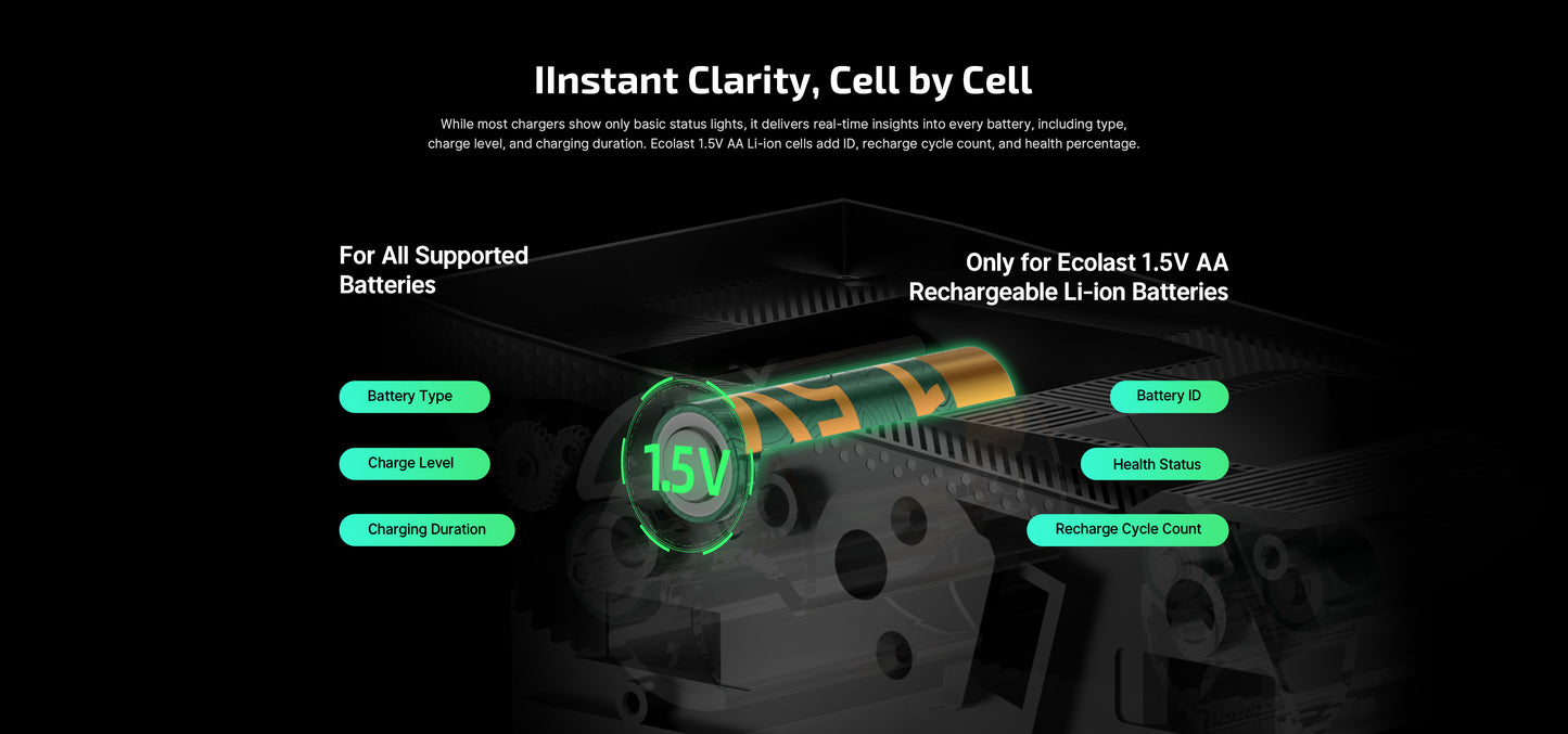 Ostation 2 Pro Series 3-in-1 Smart Battery Hub for AA & AAA Rechargeable Ni-MH & Li-ion Batteries