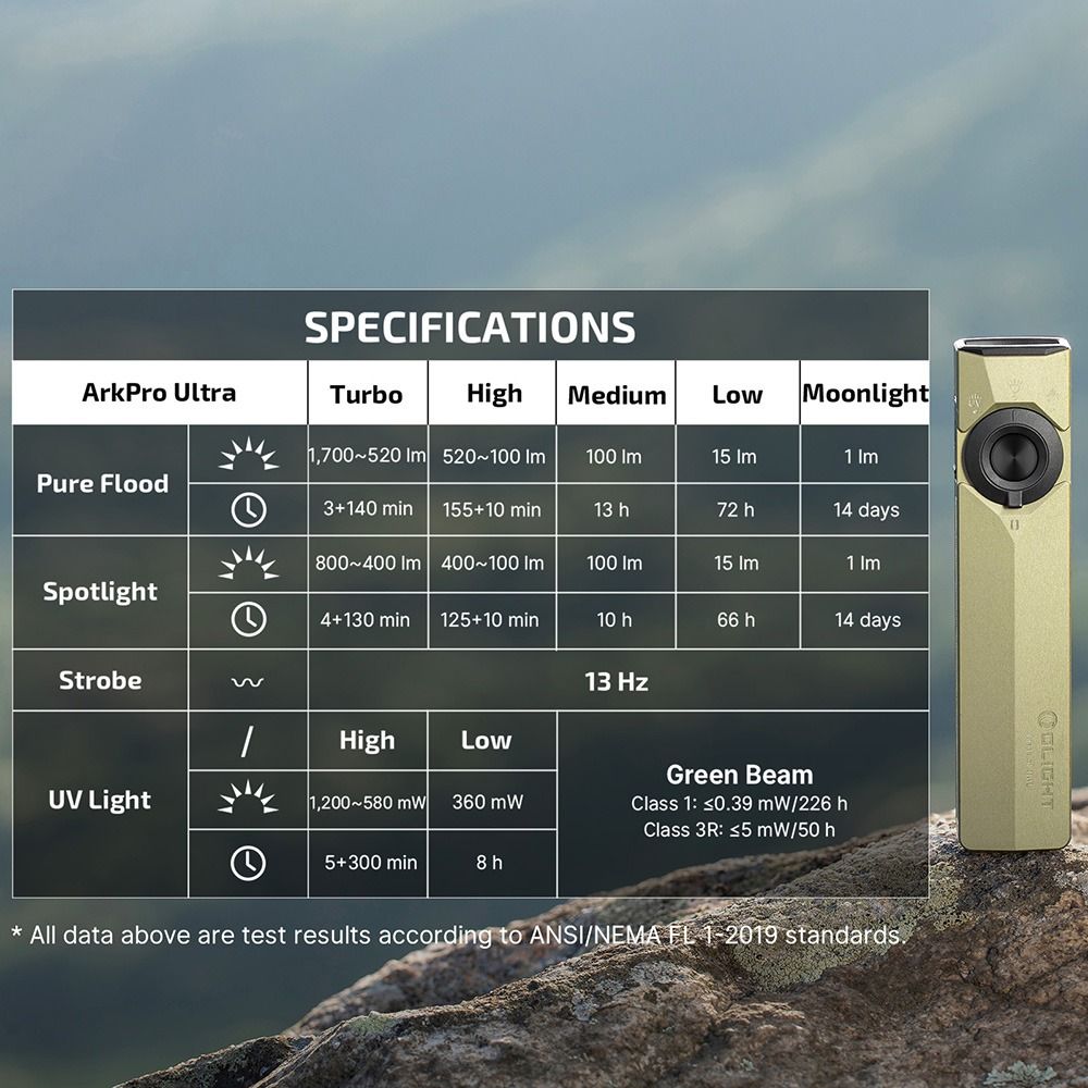 Olight Arkpro Ultra Triple Light Sources Dual Beam Distance EDC Flashlight