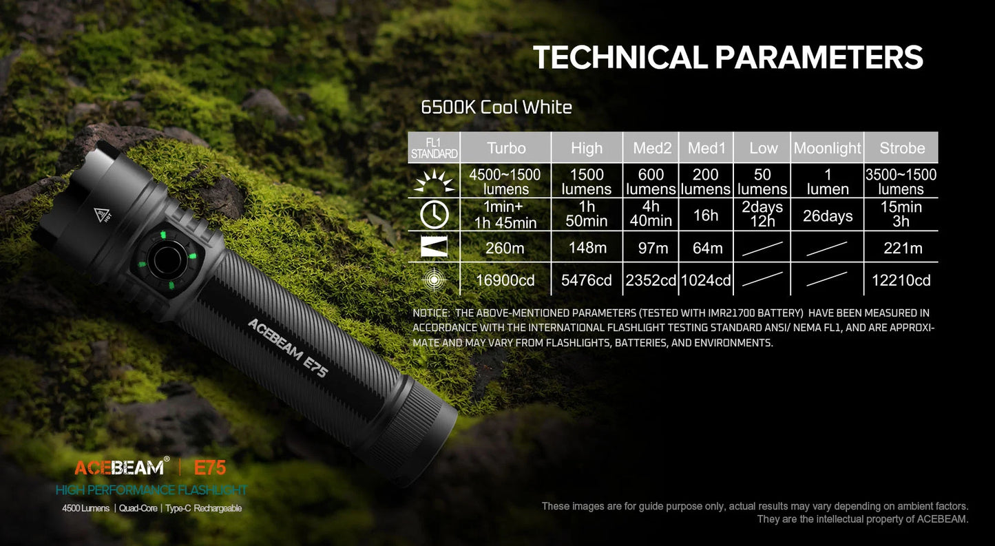 Acebeam E75 [4,600 Lumens] USB-C Rechargeable Flashlight