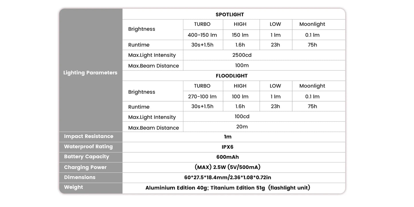 Loop Gear Loopdot Pixel Display EDC Fidget Flashlight