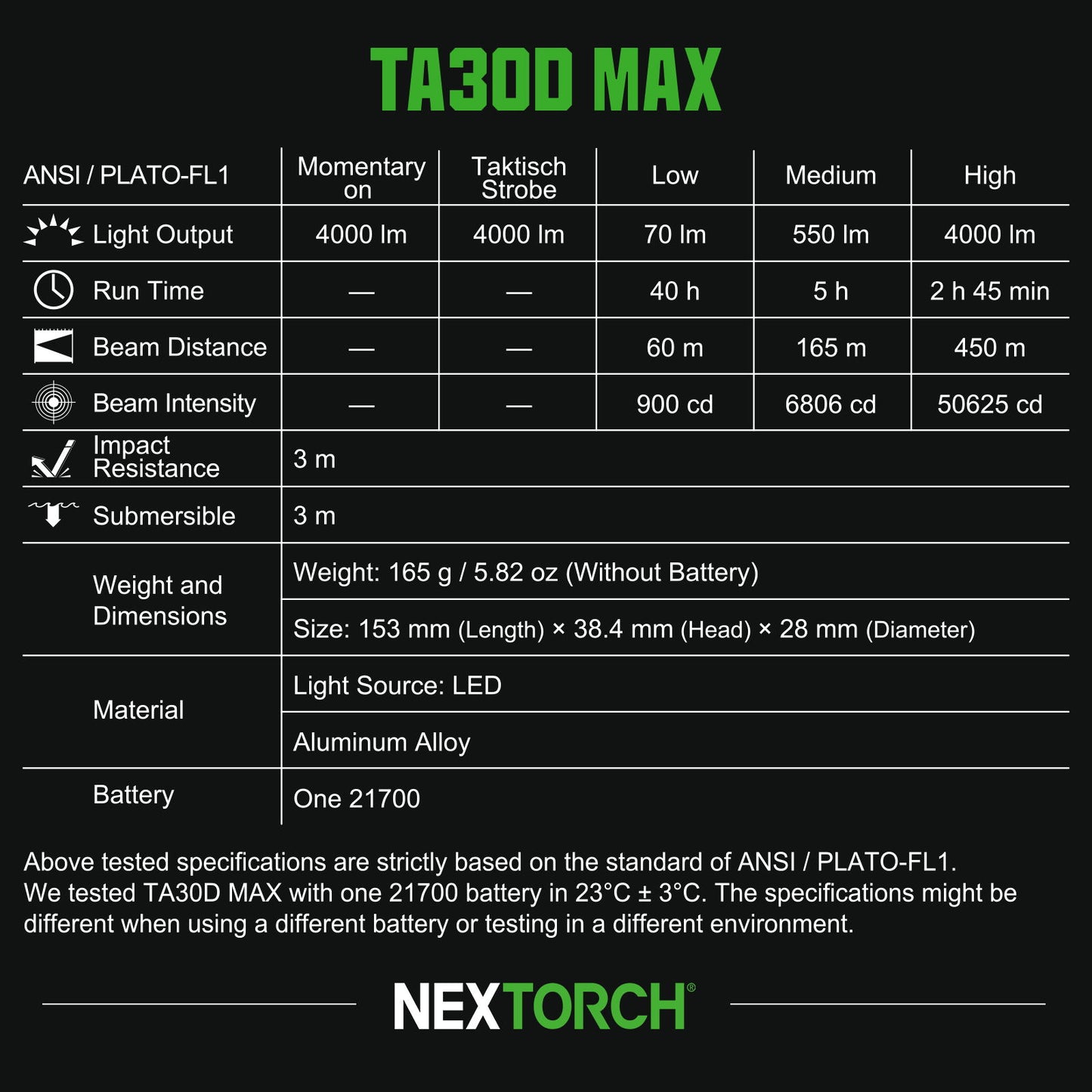 Nextorch TA30D Max [4,000 Lumens] Tactical Flashlight