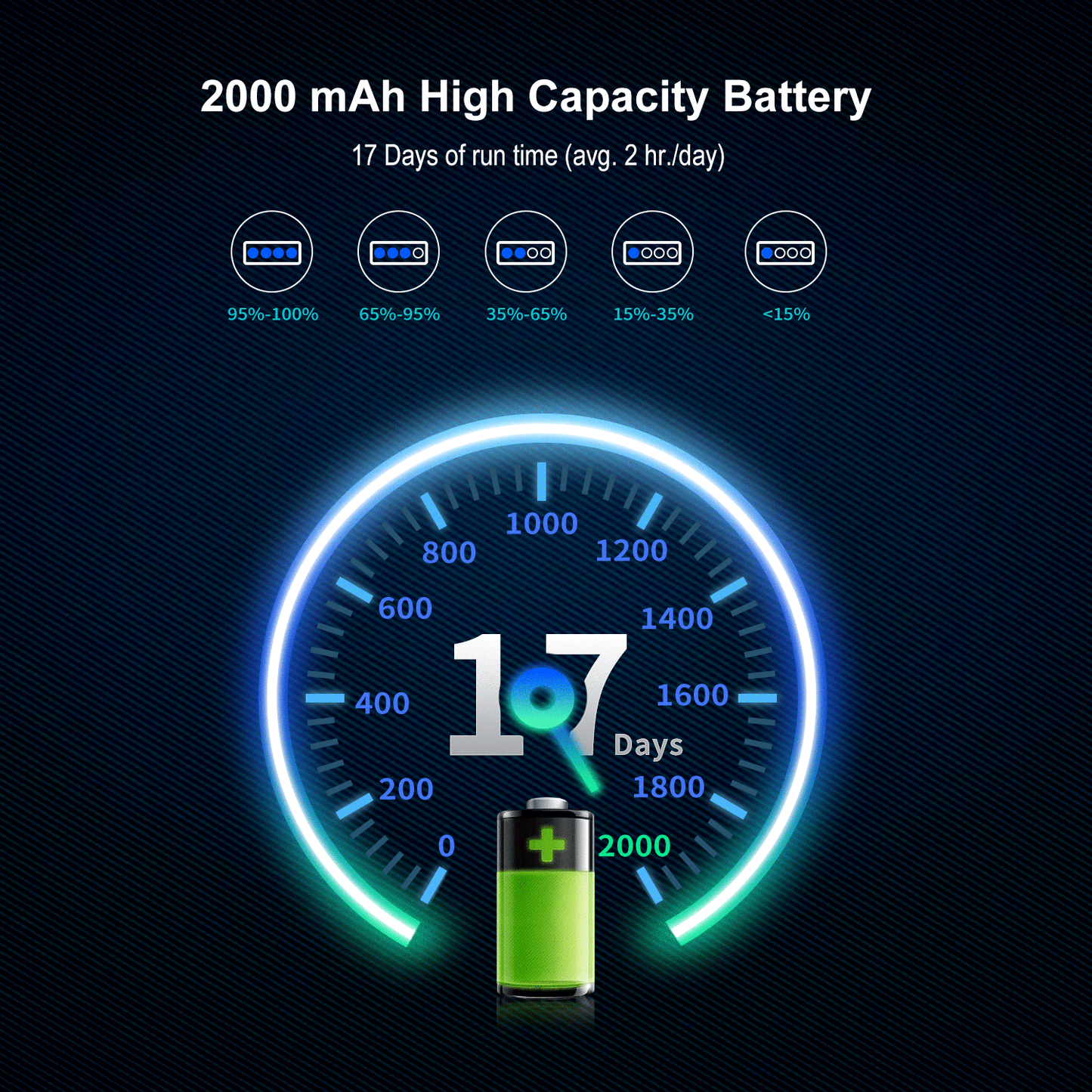 Klarus WL1 180° Tiltable & Rotatable USB-C Rechargeable Work Light