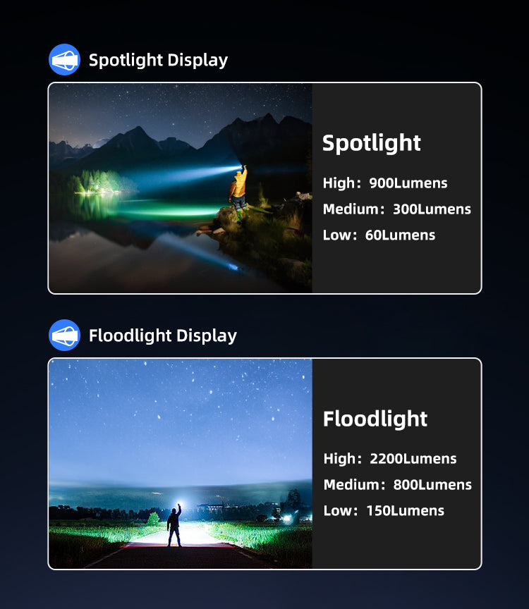 Klarus A3 Zoomable Flashlight (2,200 Lumens I 750 Meters)