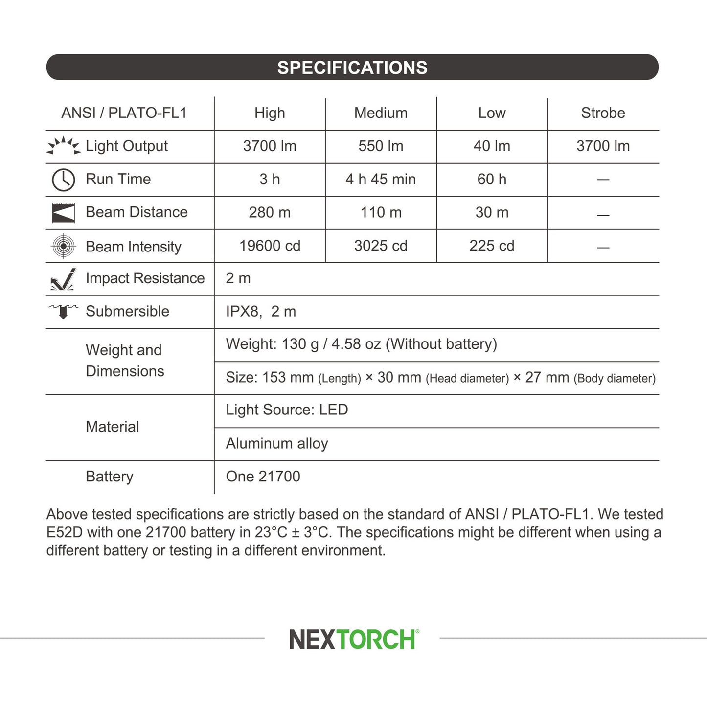 Nextorch E52D High Performance Rechargeable Flashlight [3,700 Lumens I 280 Meters Throw]