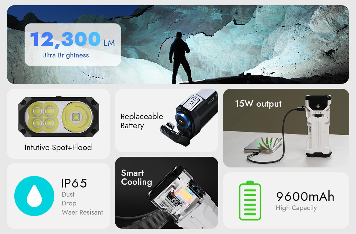Wuben X1Pro 12300 Lumens Rechargeable Power Bank EDC Flashlight