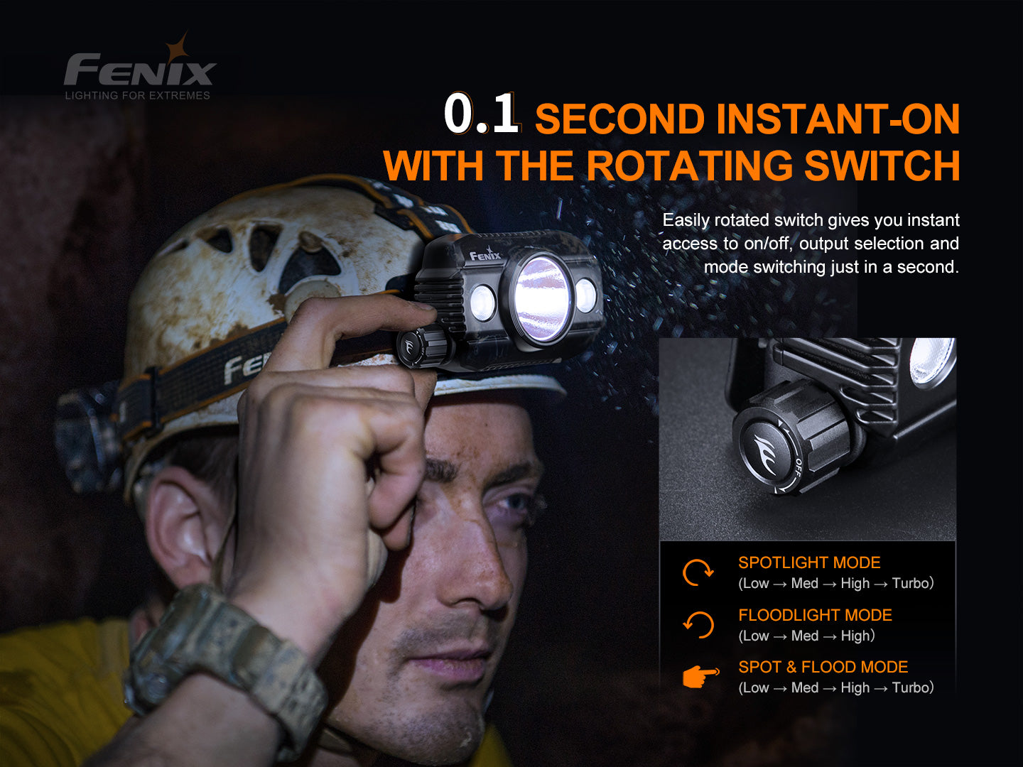 Fenix HP30R V2 High Performance Headlamp - 3000 Lumens