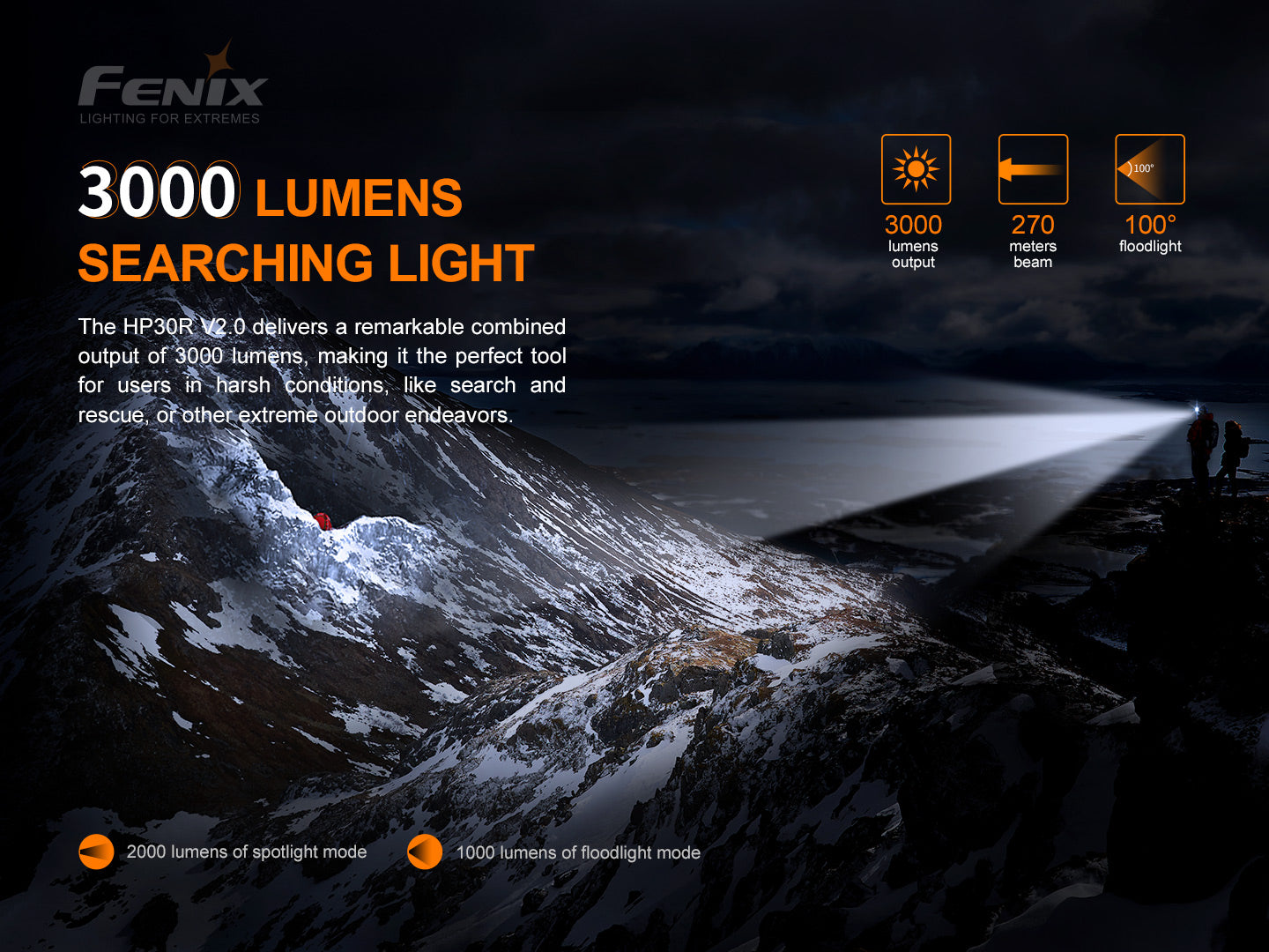 Fenix HP30R V2 High Performance Headlamp - 3000 Lumens