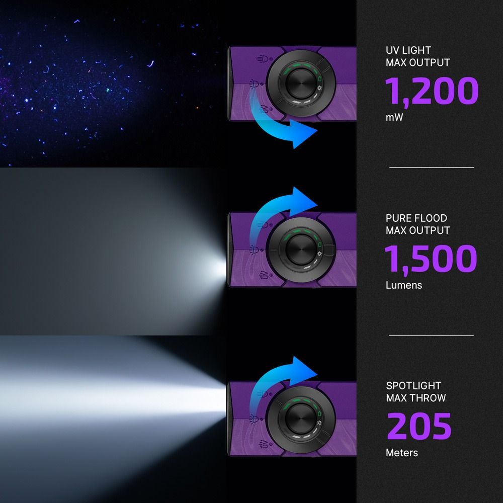 Olight ArkPro Nebula Violet 3-In-1 Dual Beam Distance EDC Flashlight [White Light, Green Pointer & UV]