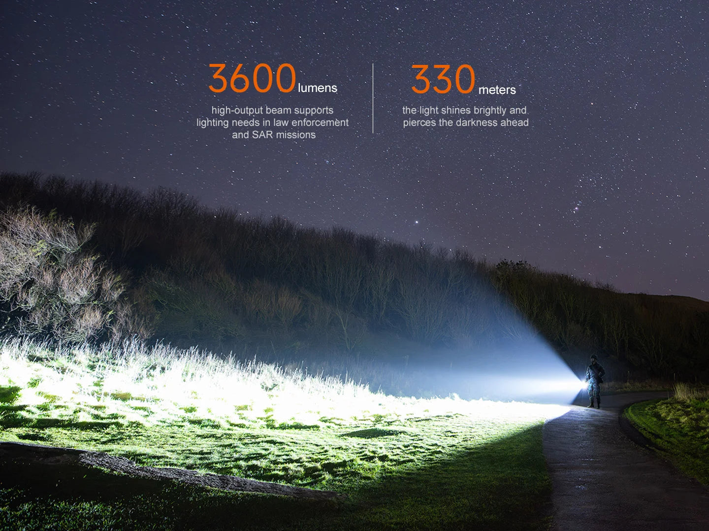 Fenix TK17 [3600 Lumens] Tactical Flashlight