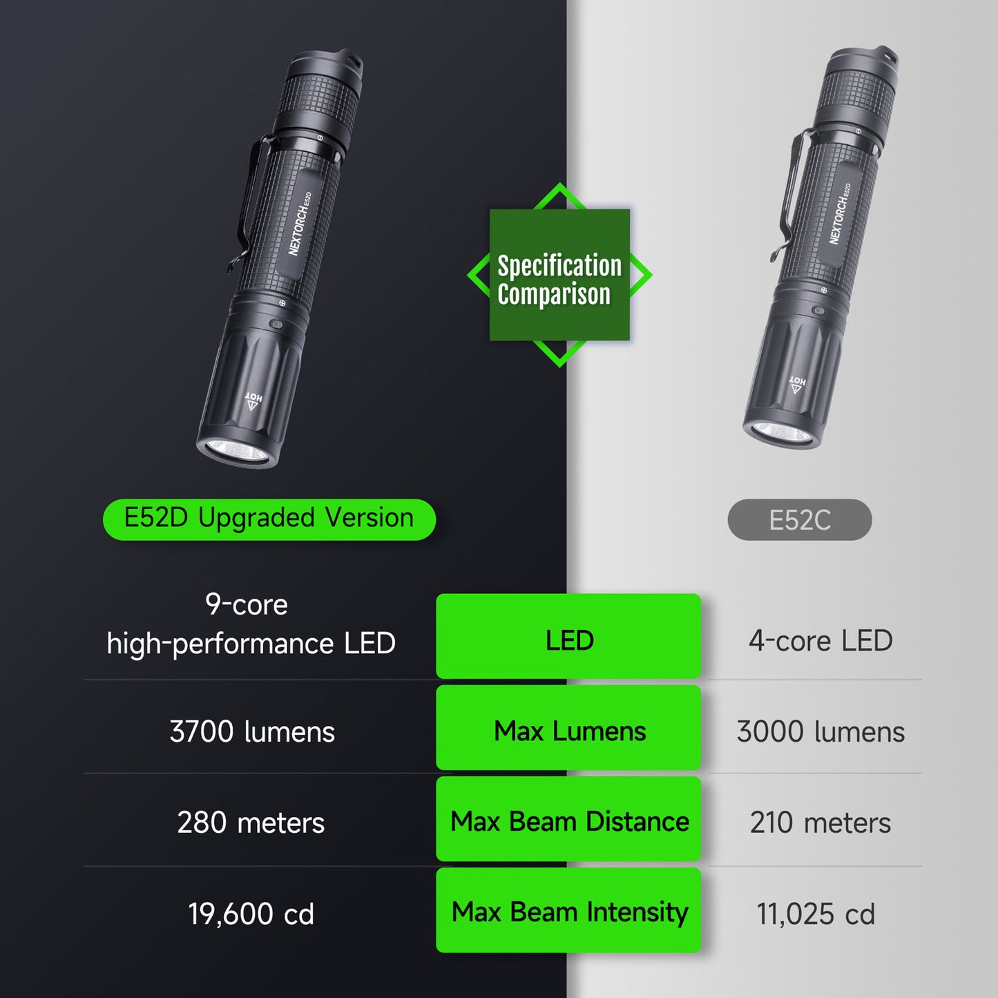 Nextorch E52D High Performance Rechargeable Flashlight [3,700 Lumens I 280 Meters Throw]