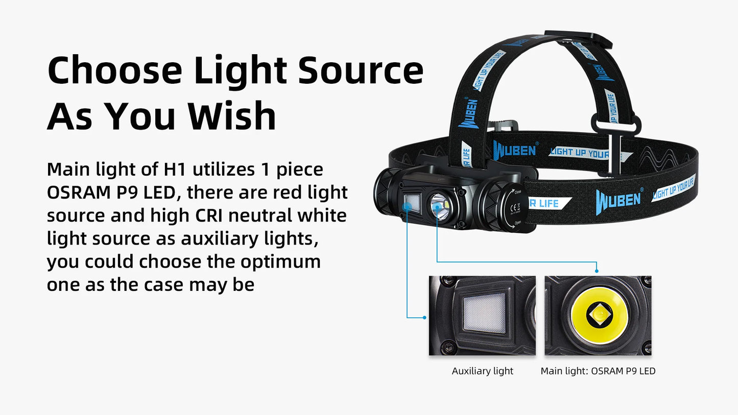 WUBEN H1 Tri-Color Headlamp