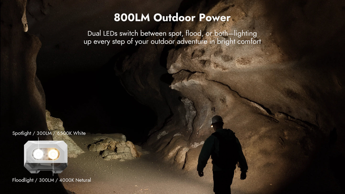 Wuben H4 Motion Sensor 3 Light Sources Headlamp (Black)