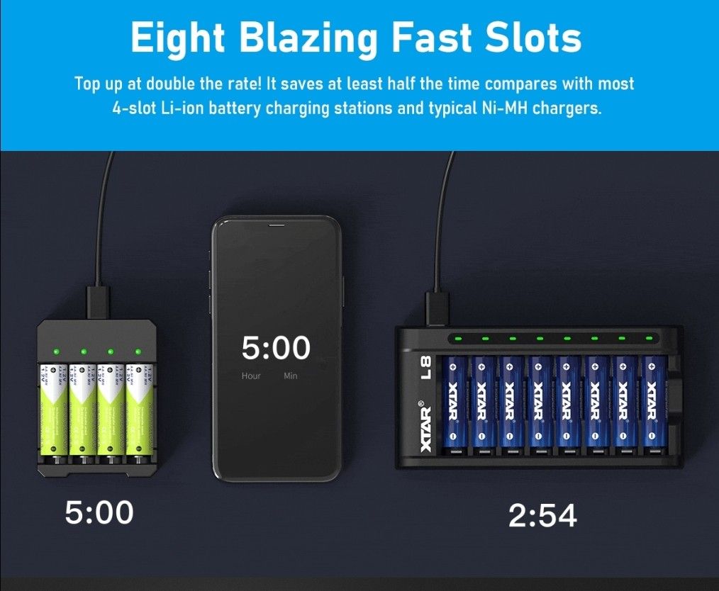 XTAR L8 1.5V Li-ion / 1.2V Ni-MH AA/AAA Battery Charger