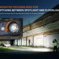 Fenix HL45R Focusing Gesture-Sensing Dual Light Sources Headlamp