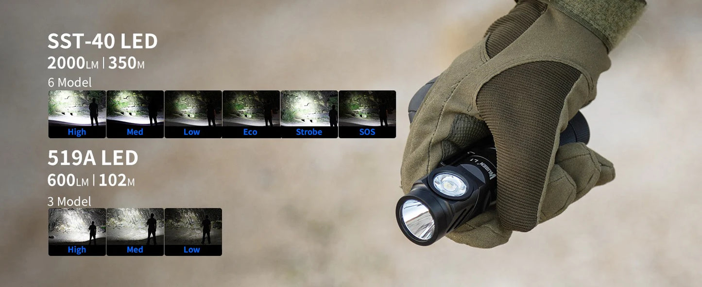 Wuben L1 Dual Beam Flashlight with 180° Rotatable Head