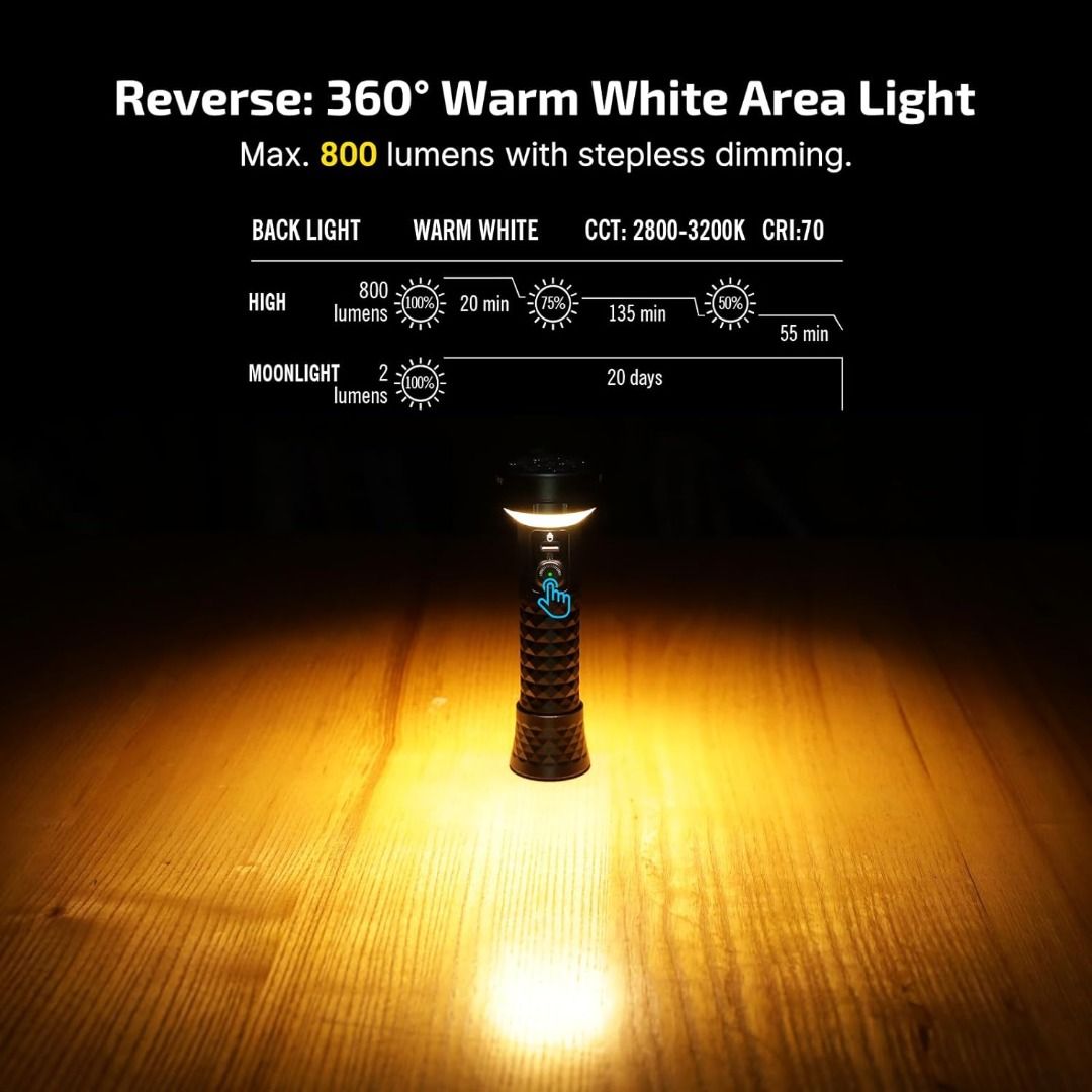 Olight Prowess 5,000 Lumens Flashlight + 800 Lumens Area Light