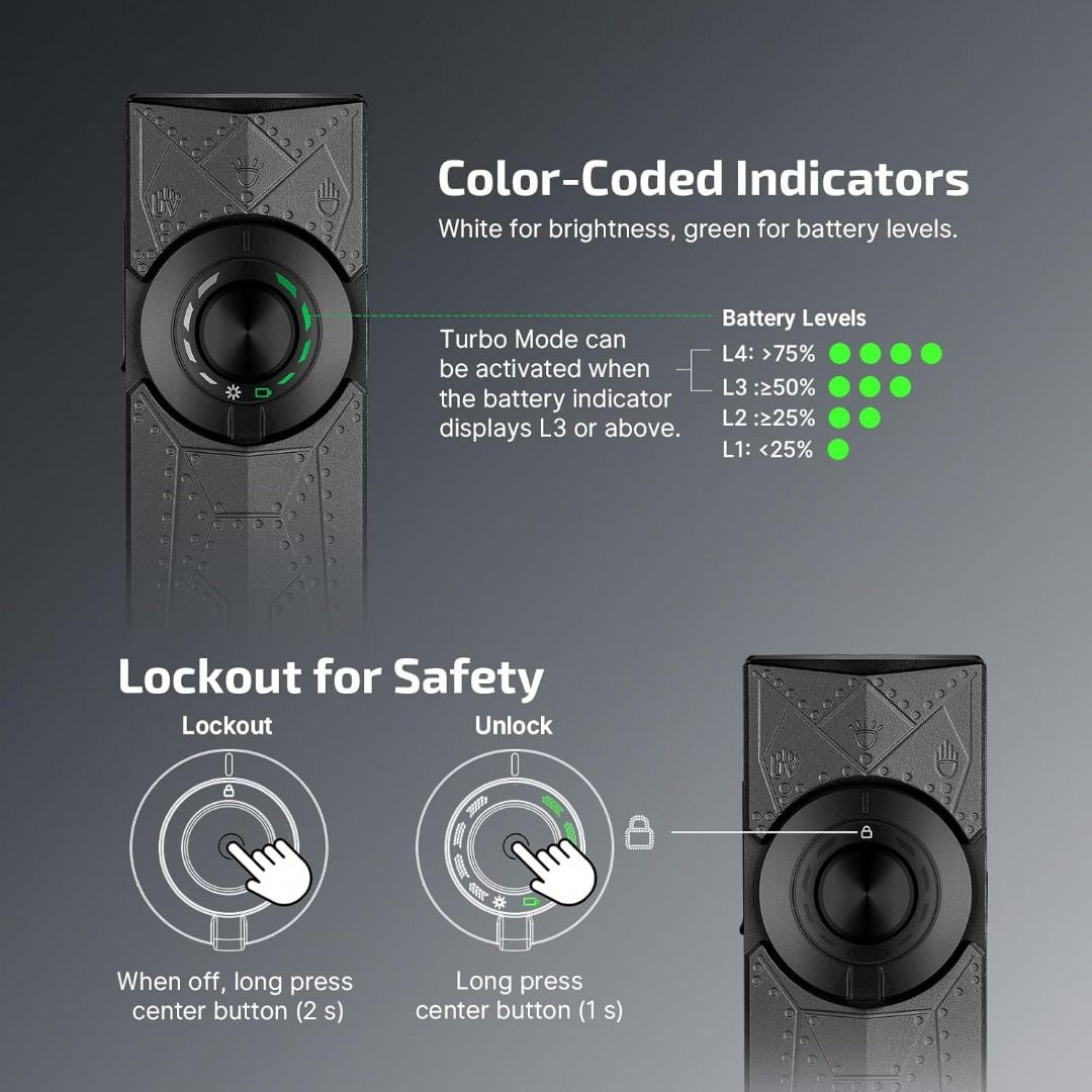 Olight ArkPro 3-In-1 Dual Beam Distance EDC Flashlight [White Light, Green Pointer & UV]
