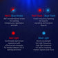 Nextorch P84 [3000 Lumens] LED Flashlight With Red & Blue Auxiliary Lights