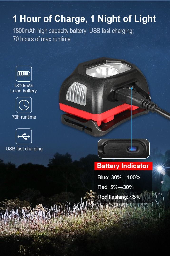 Klarus HM1 Motion Sensing USB-C Rechargeable Headlamp