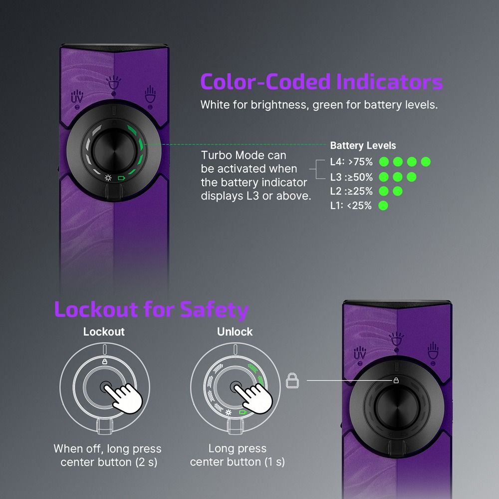 Olight ArkPro Nebula Violet 3-In-1 Dual Beam Distance EDC Flashlight [White Light, Green Pointer & UV]