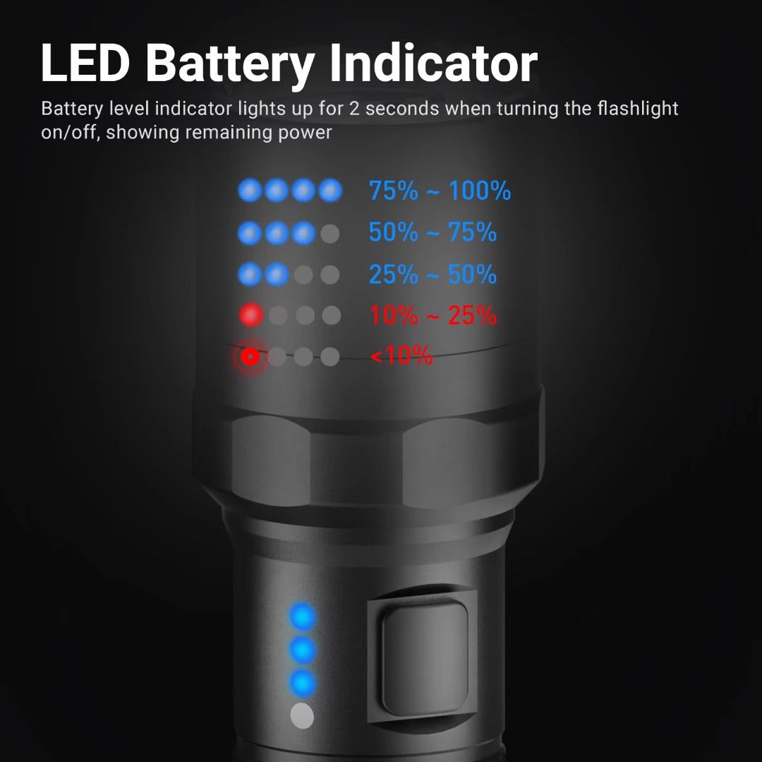 Nextorch P91 Heavy Duty Flashlight with Strobe & Turbo Ready