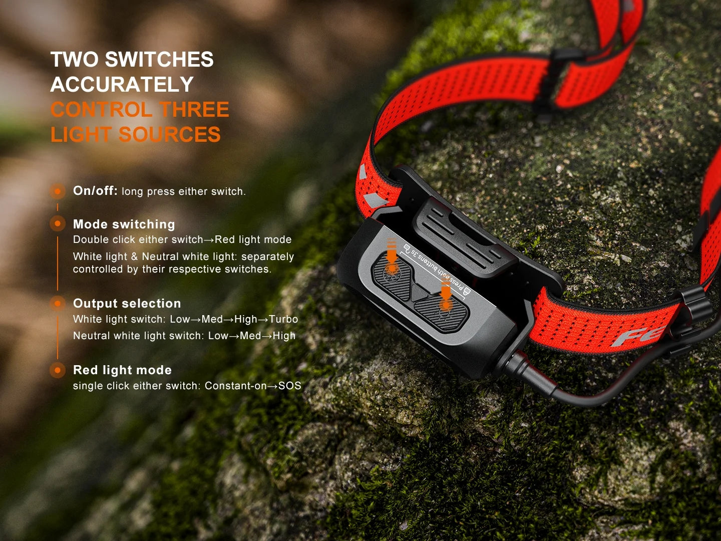 Fenix HP12R-T Separation Style Headlamp