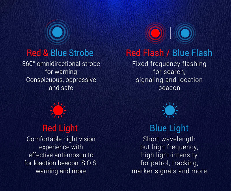 Nextorch P84 [3000 Lumens] LED Flashlight With Red & Blue Auxiliary Lights