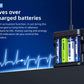 XTAR L4 1.5 Li-ion / 1.2V Ni-MH AA & AAA Battery Charger